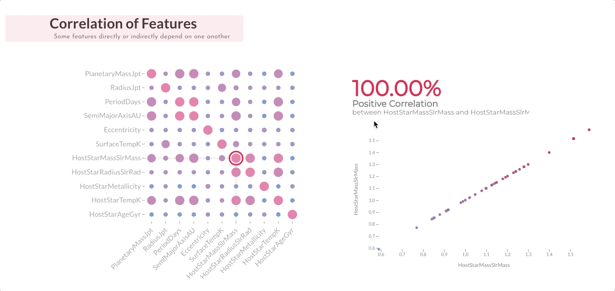 A gif showing Exoplanet explore's correlation matrix