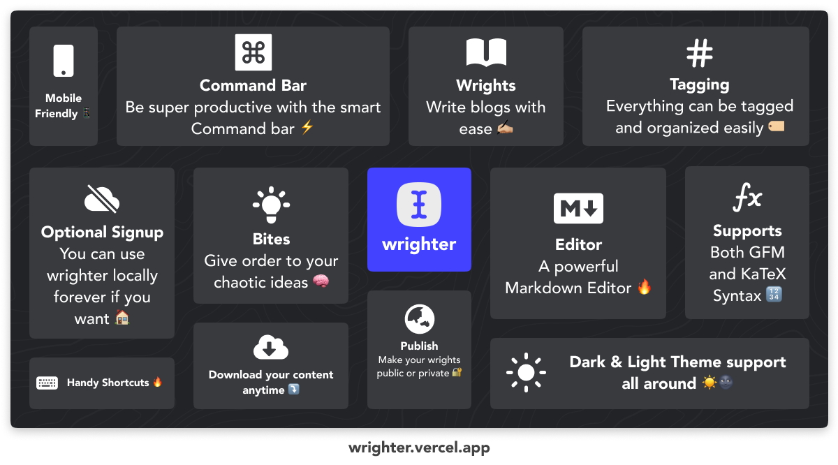 All of wrighter's features